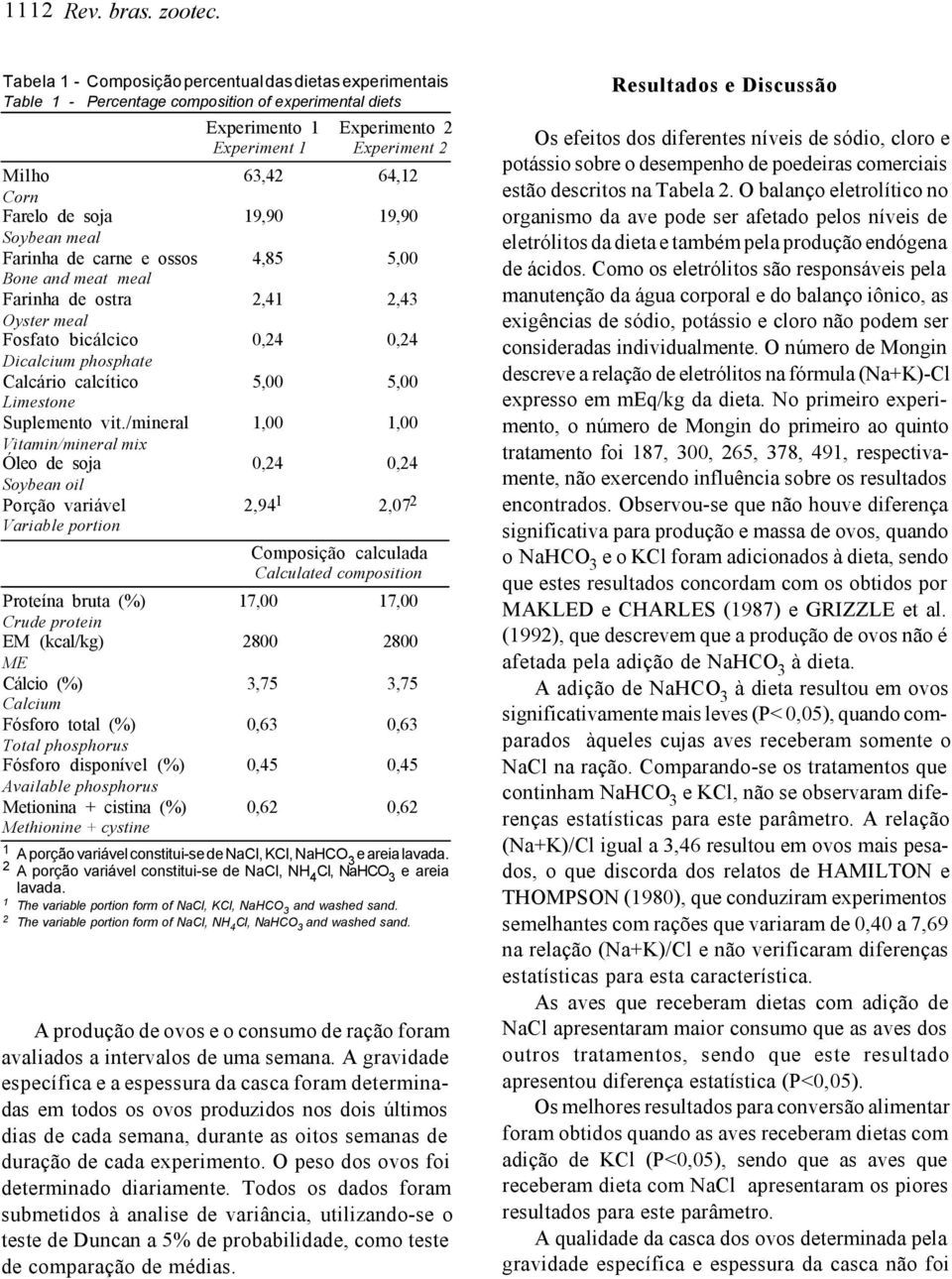 soja 19,90 19,90 Soybean meal Farinha de carne e ossos 4,85 5,00 Bone and meat meal Farinha de ostra 2,41 2,43 Oyster meal Fosfato bicálcico 0,24 0,24 Dicalcium phosphate Calcário calcítico 5,00 5,00