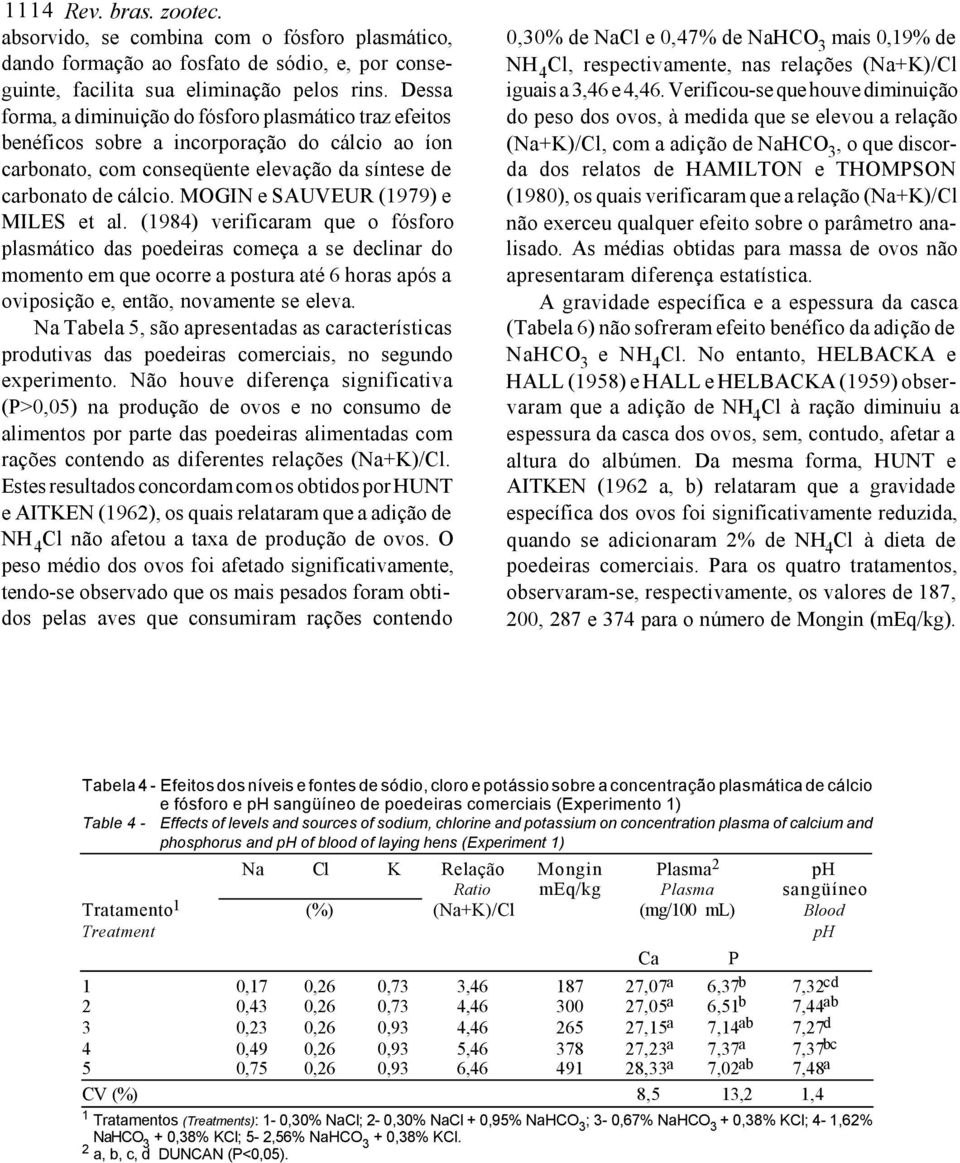 MOGIN e SAUVEUR (1979) e MILES et al.