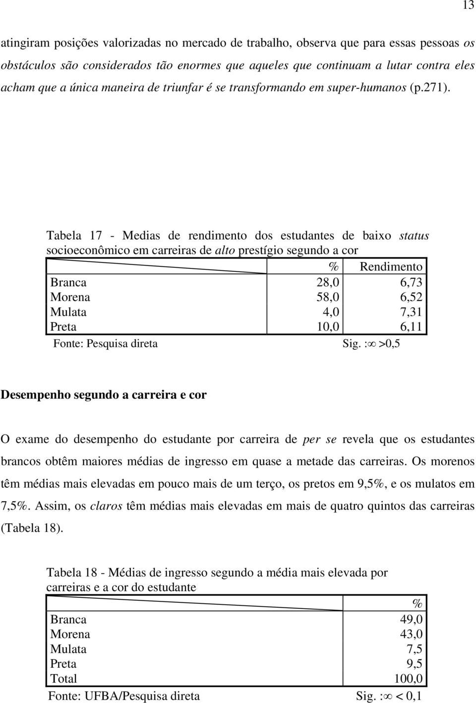 Tabela 17 - Medias de rendimento dos estudantes de baixo status socioeconômico em carreiras de alto prestígio segundo a cor % Rendimento Branca 28,0 6,73 Morena 58,0 6,52 Mulata 4,0 7,31 Preta 10,0