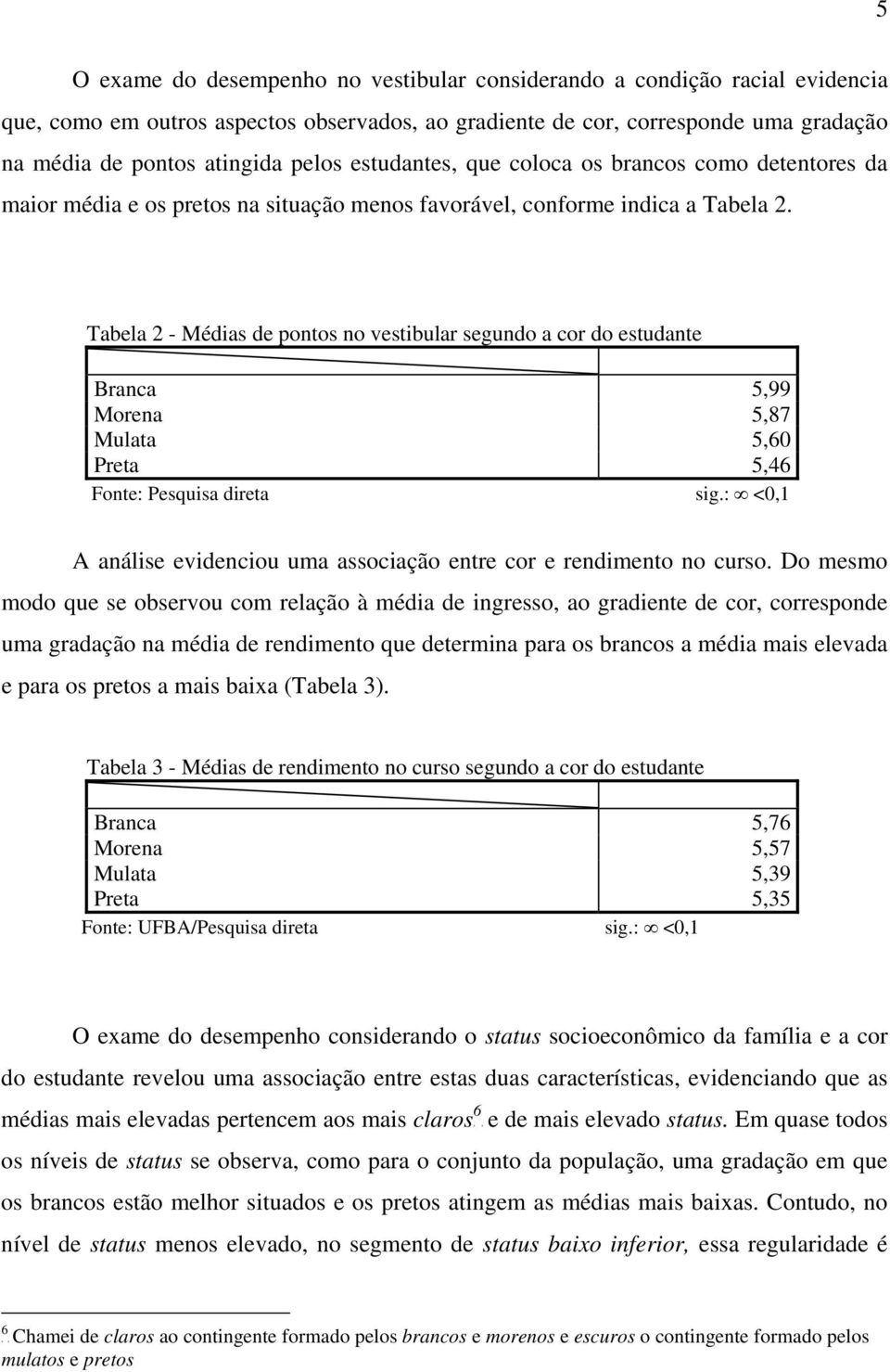 Tabela 2 - Médias de pontos no vestibular segundo a cor do estudante Branca 5,99 Morena 5,87 Mulata 5,60 Preta 5,46 Fonte: Pesquisa direta sig.