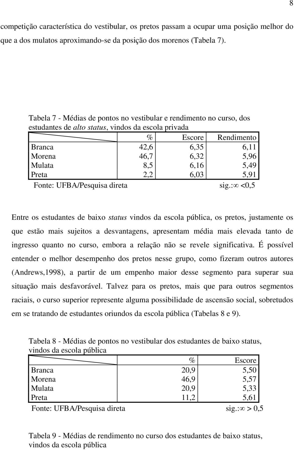 6,16 5,49 Preta 2,2 6,03 5,91 Fonte: UFBA/Pesquisa direta sig.