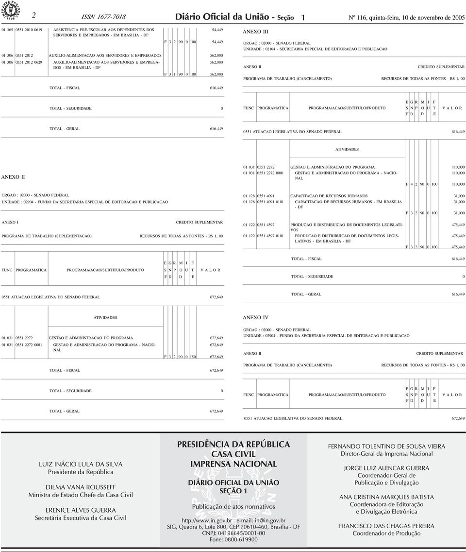 0 306 055 202 AUXILIO-ALIMENTACAO AOS SERVIDORES E EMPREGADOS 562,000 0 306 055 202 0629 AUXILIO-ALIMENTACAO AOS SERVIDORES E EMPREGA- DOS - EM BRASILIA - DF 562,000 F 3 90 0 00 562,000 II ORGAO :