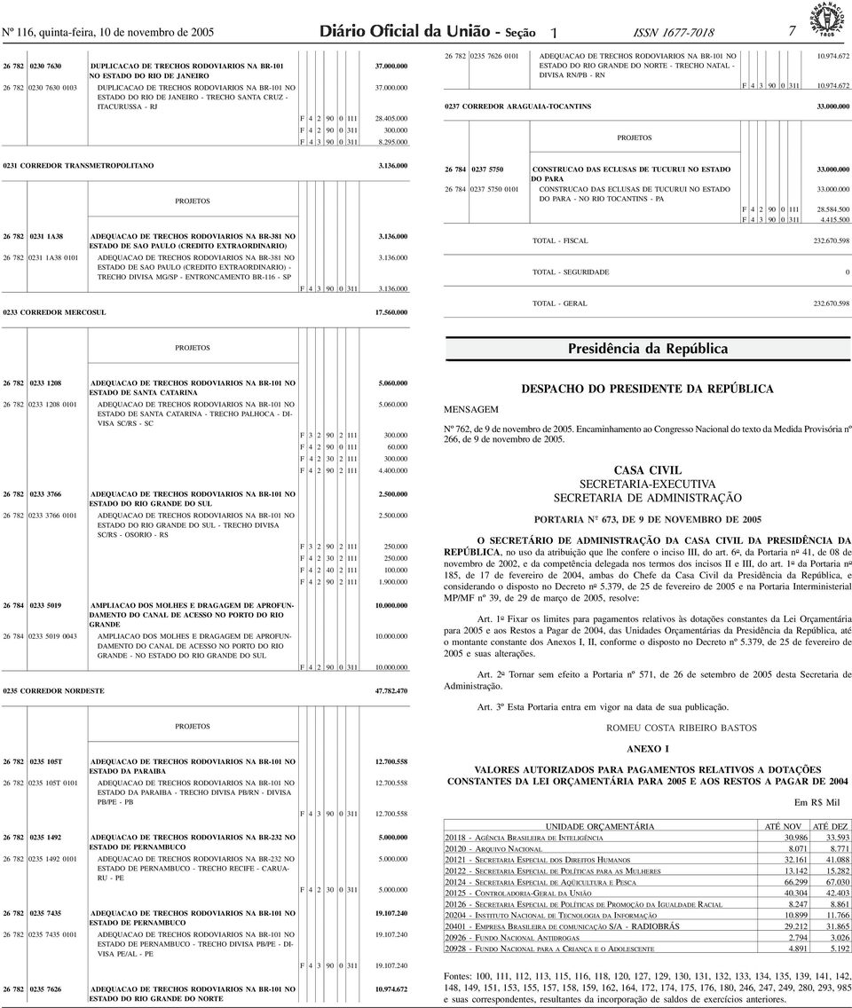 000 26 782 0235 7626 00 ADEQUACAO DE TRECHOS RODOVIARIOS NA BR-0 NO ESTADO DO RIO GRANDE DO NORTE - TRECHO NATAL - DIVISA RN/PB - RN 0.974.672 F 4 3 90 0 3 0.974.672 0237 CORREDOR ARAGUAIA-TOCANTINS 33.