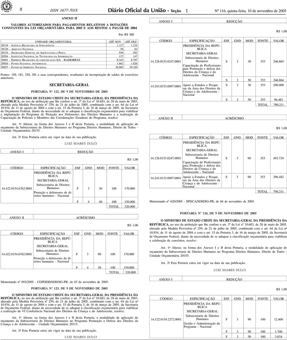 R$ Mil UNIDADE ORÇAMENTÁRIA ATÉ NOV ATÉ DEZ 208 - AGÊNCIA BRASILEIRA DE INTELIGÊNCIA. 7.