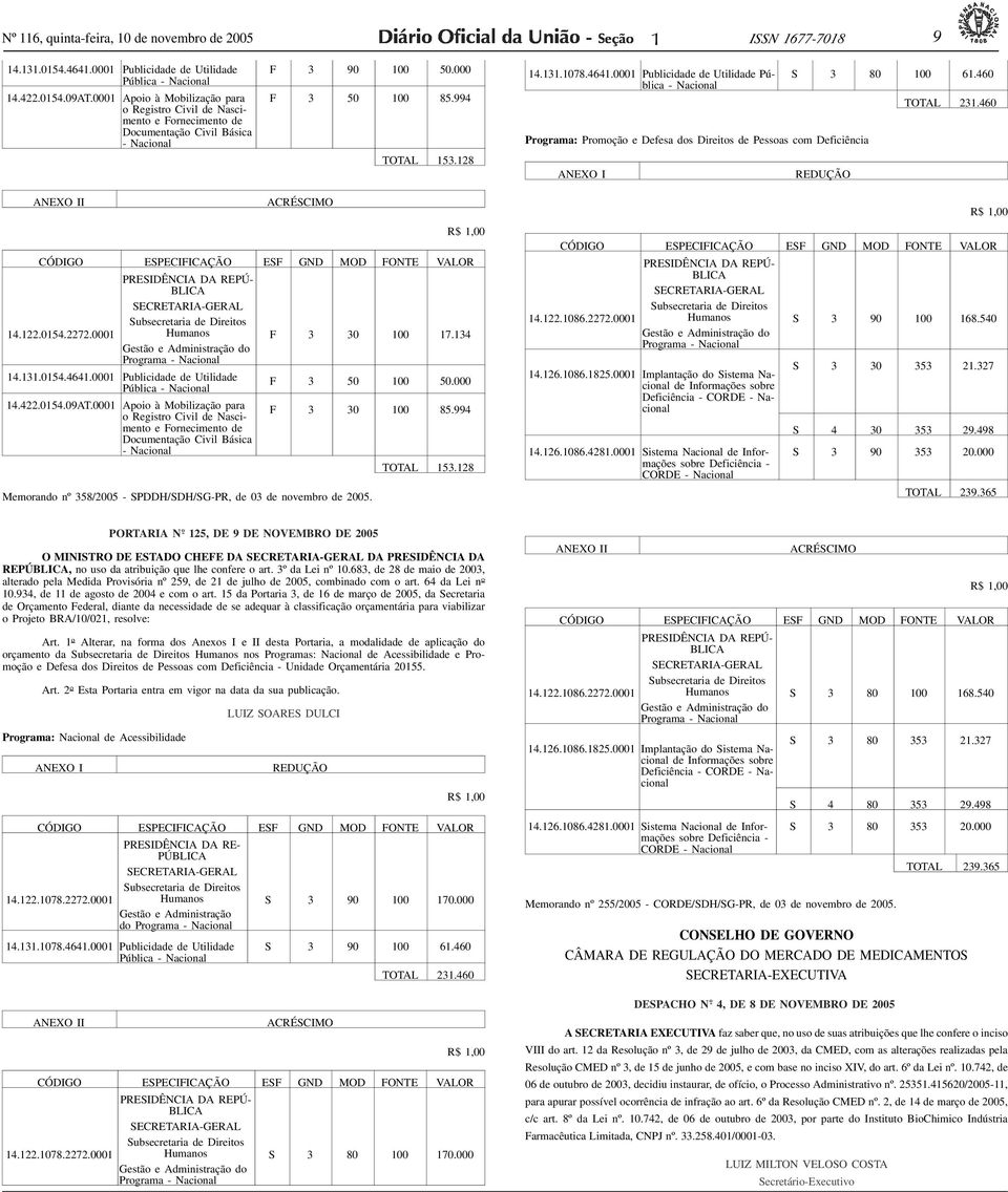 000 Publicidade de Utilidade Pública - Nacional Programa: Promoção e Defesa dos Direitos de Pessoas com Deficiência S 3 80 00 6.460 REDUÇÃO TO TA L 23.