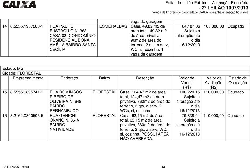 serv, WC, sl, cozinha, 1 vaga de garagem 84.187,06 105.000,00 Ocupado Cidade: FLORESTAL Empreendimento Endereço Bairro Descrição 15 8.5555.0895741-1 RUA DOMINGOS RIBEIRO DE OLIVEIRA N.