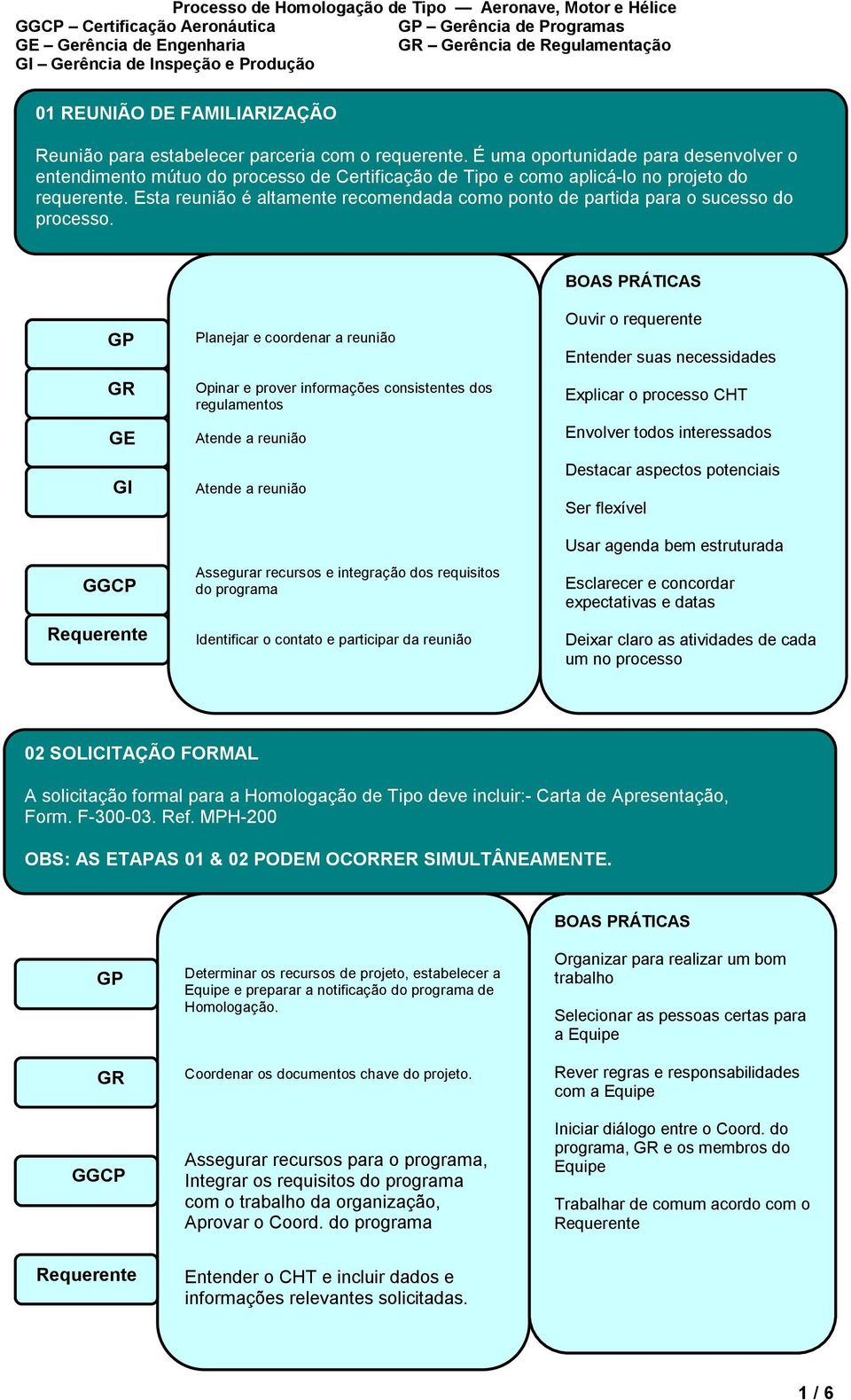 Esta reunião é altamente recomendada como ponto de partida para o sucesso do processo.