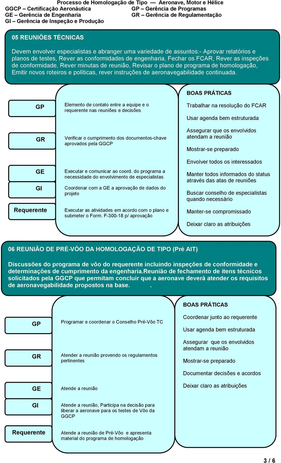 Emitir novos roteiros e políticas, rever instruções de aeronavegabilidade continuada.