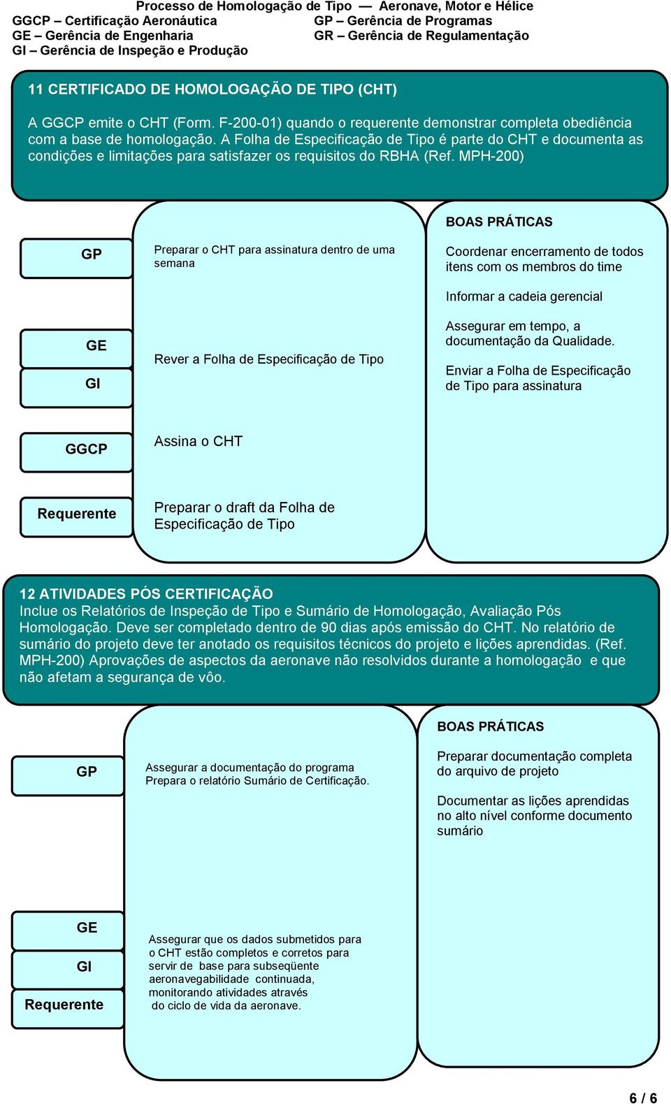 A Folha de Especificação de Tipo é parte do CHT e documenta as condições e limitações para satisfazer os requisitos do RBHA (Ref.