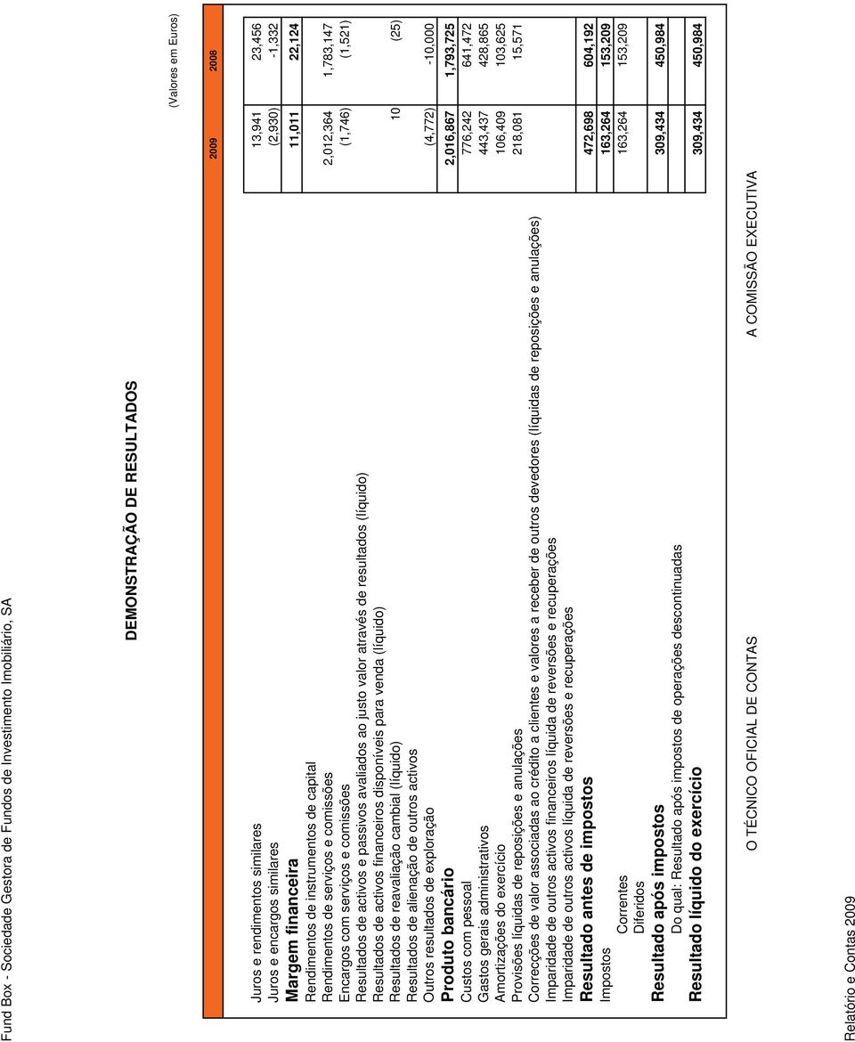 Resultados de activos e passivos avaliados ao justo valor através de resultados (líquido) Resultados de activos financeiros disponíveis para venda (líquido) Resultados de reavaliação cambial