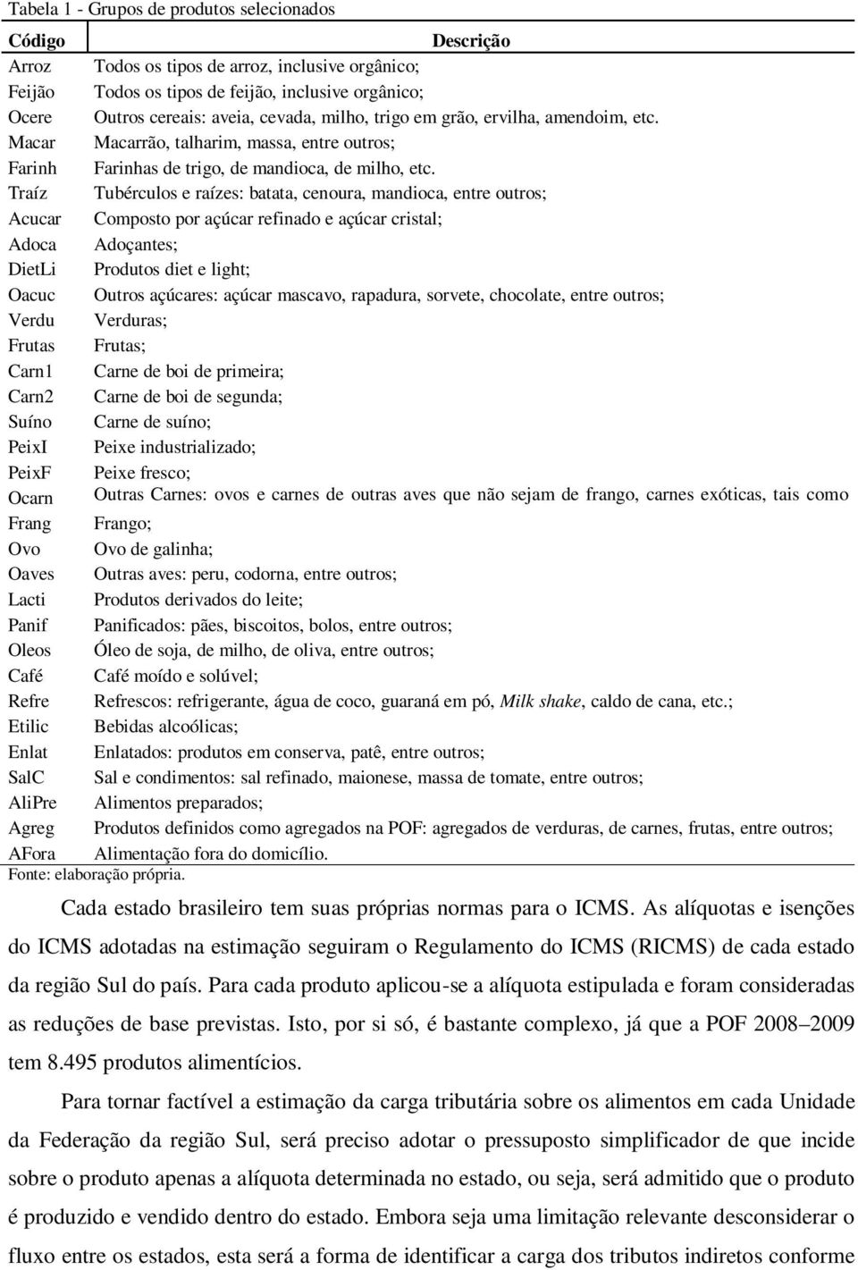 Traíz Tubérculos e raízes: batata, cenoura, mandioca, entre outros; Acucar Composto por açúcar refinado e açúcar cristal; Adoca Adoçantes; DietLi Produtos diet e light; Oacuc Outros açúcares: açúcar