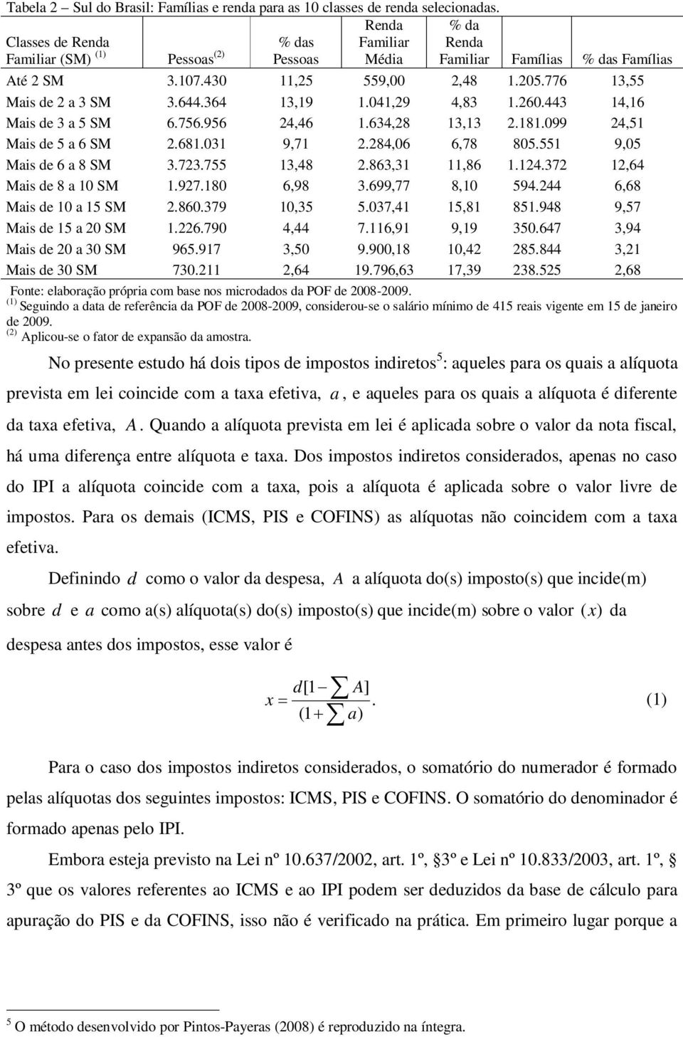 364 13,19 1.041,29 4,83 1.260.443 14,16 Mais de 3 a 5 SM 6.756.956 24,46 1.634,28 13,13 2.181.099 24,51 Mais de 5 a 6 SM 2.681.031 9,71 2.284,06 6,78 805.551 9,05 Mais de 6 a 8 SM 3.723.755 13,48 2.