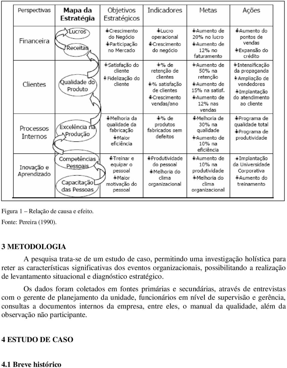 organizacionais, possibilitando a realização de levantamento situacional e diagnóstico estratégico.