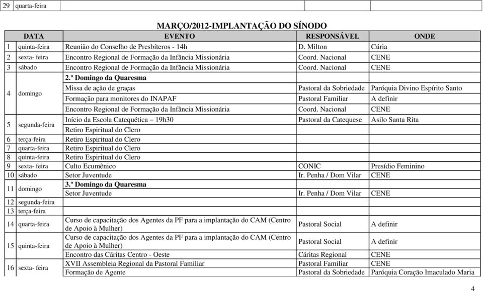 º Domingo da Quaresma 4 domingo Missa de ação de graças Pastoral da Sobriedade Paróquia Divino Espírito Santo Formação para monitores do INAPAF Pastoral Familiar A definir Encontro Regional de