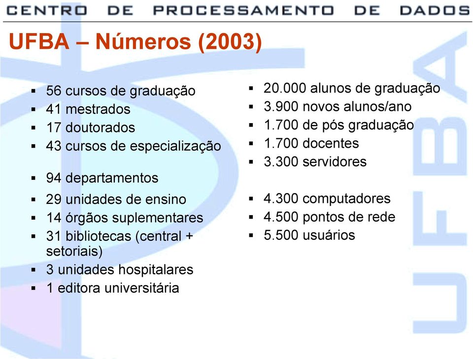 unidades hospitalares " 1 editora universitária " 20.000 alunos de graduação " 3.900 novos alunos/ano " 1.