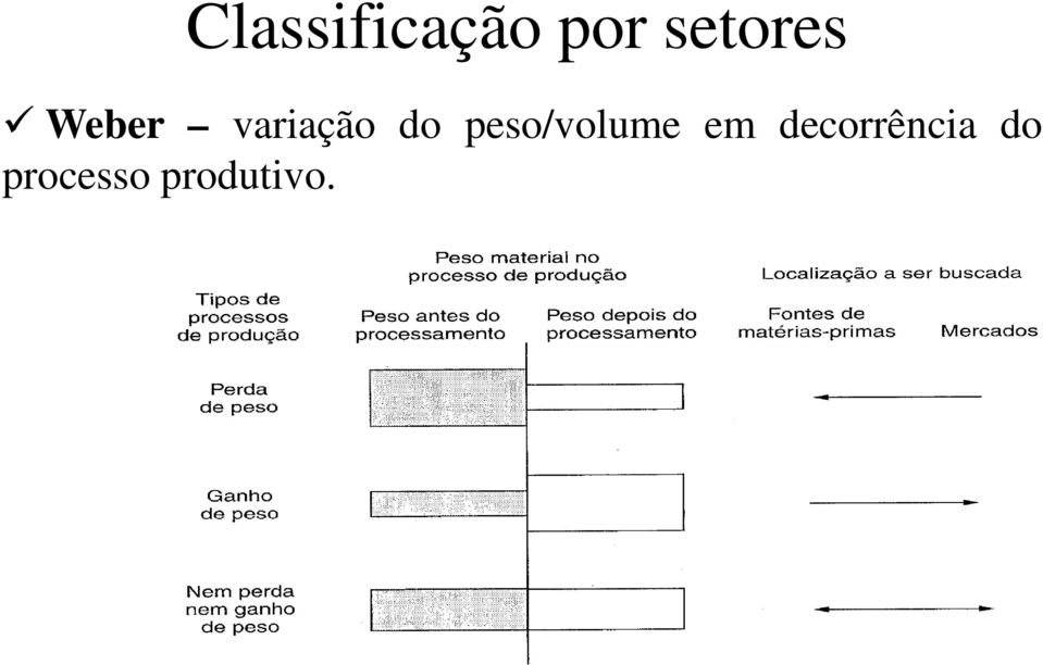 do peso/volume em