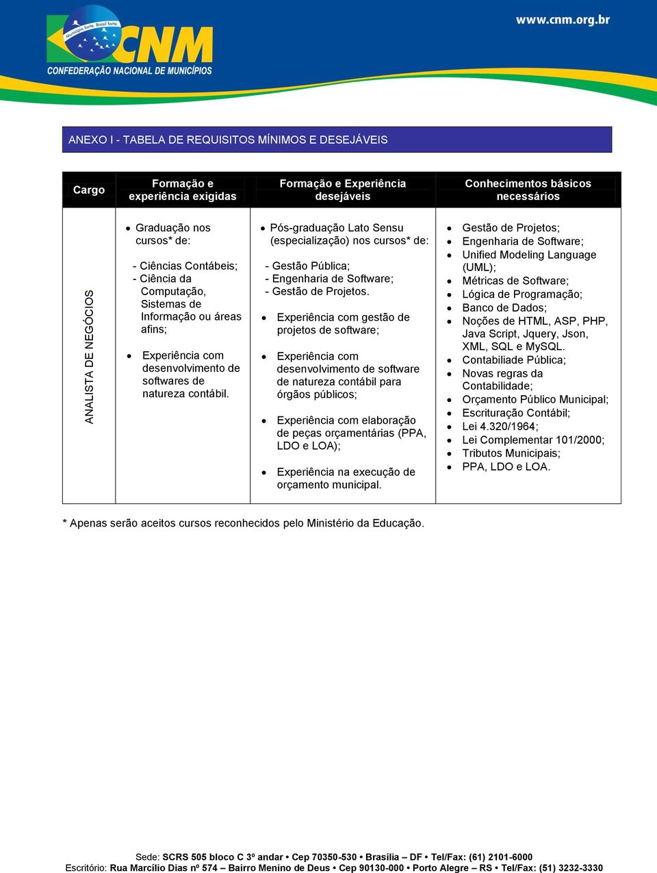 Pós-graduação Lato Sensu (especialização) nos cursos* de: - Gestão Pública; - Engenharia de Software; - Gestão de Projetos.