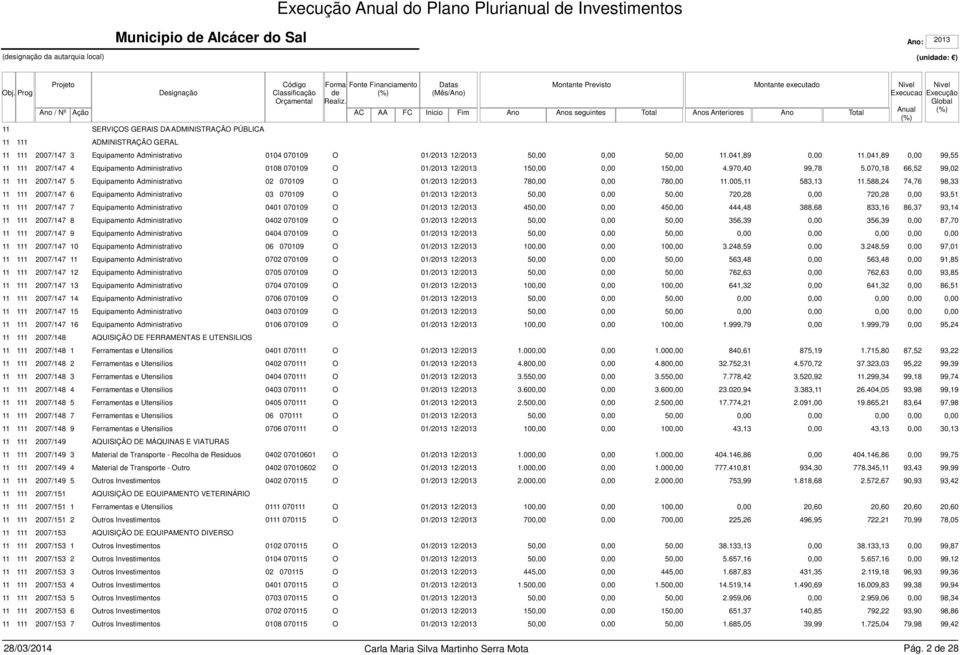 070,18 66,52 99,02 11 111 2007/147 5 Equipamento Administrativo 02 070109 O 01/2013 12/2013 78 78 11.005,11 583,13 11.
