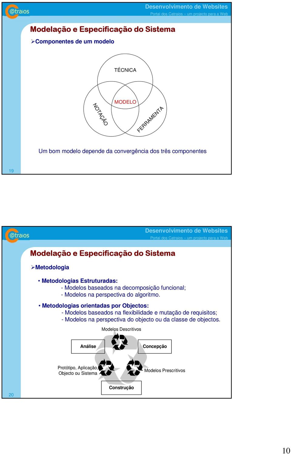 na perspectiva do algoritmo.