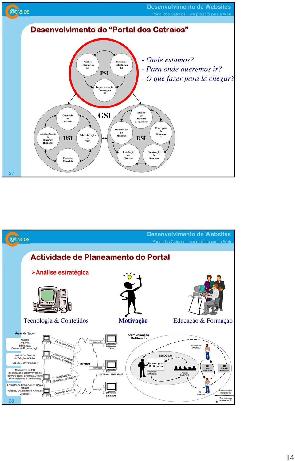 27 Activida Planeamento do Portal Análise estratégica Tecnologia & Conteúdos Motivação Educação & Formação Áreas do Saber Museus, Arquivos, Bibliotecas, Centros Documentação Conteúdos Culturais