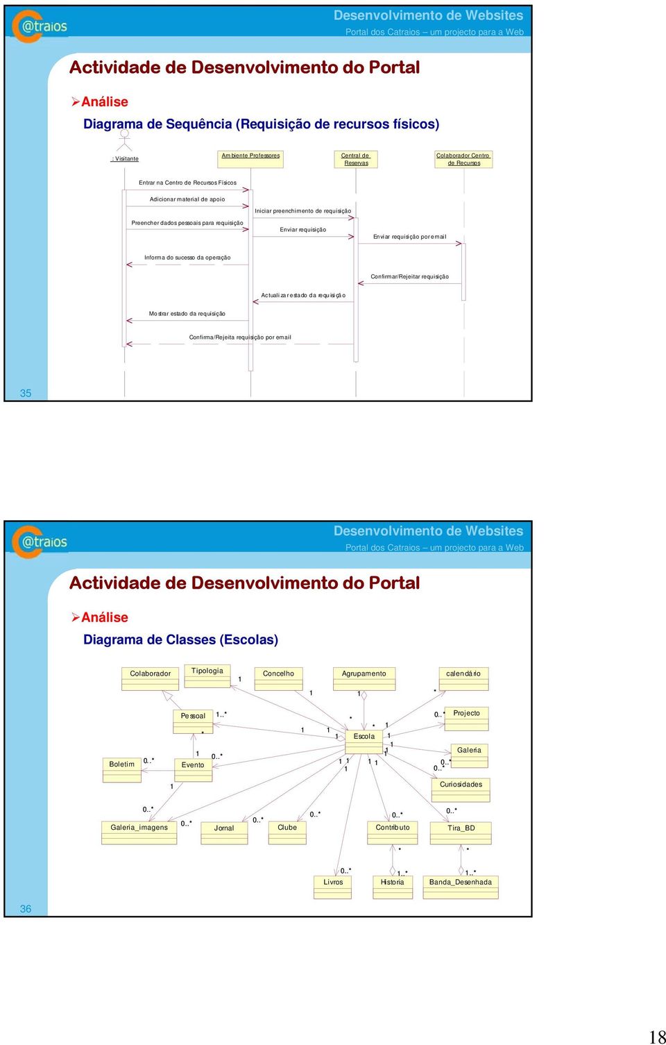 Confirmar/Rejeitar requisição Actualizar estado da requisição Mostrar estado da requisição Confirma/Rejeita requisição por email 35 Activida Desenvolvimento do Portal Análise Diagrama Classes