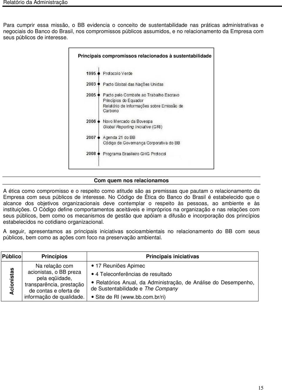 Principais compromissos relacionados à sustentabilidade Com quem nos relacionamos A ética como compromisso e o respeito como atitude são as premissas que pautam o relacionamento da  No Código de