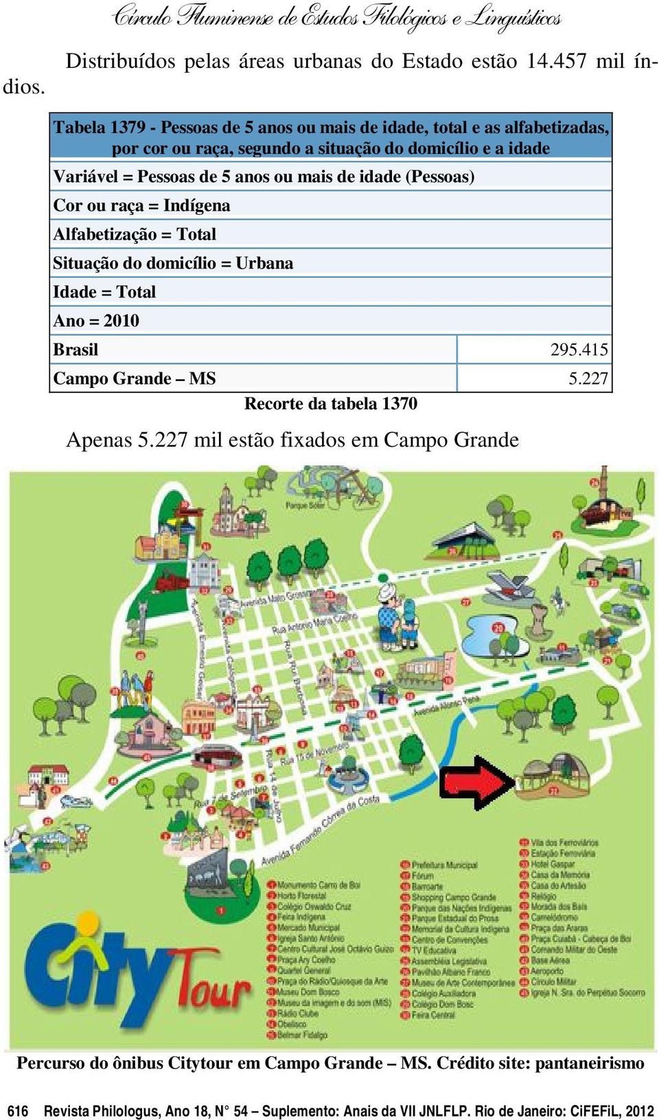 anos ou mais de idade (Pessoas) Cor ou raça = Indígena Alfabetização = Total Situação do domicílio = Urbana Idade = Total Ano = 2010 Brasil 295.