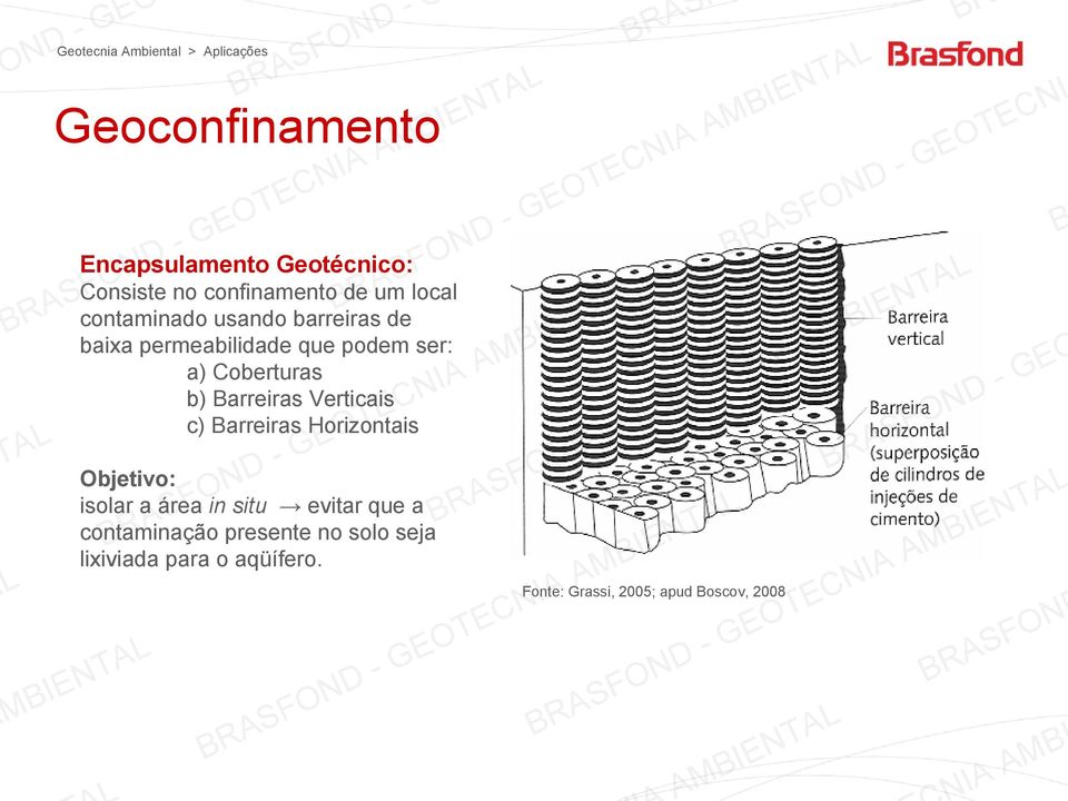 ser: a) Coberturas b) Barreiras Verticais c) Barreiras Horizontais Objetivo: isolar a área in situ