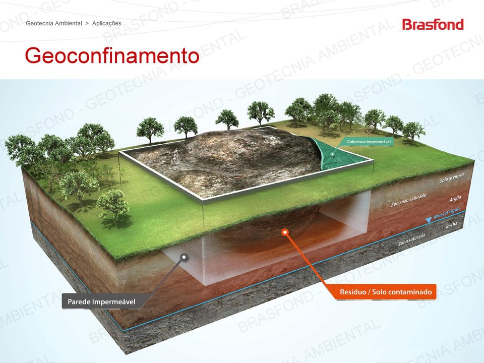 Geotecnia mbiental