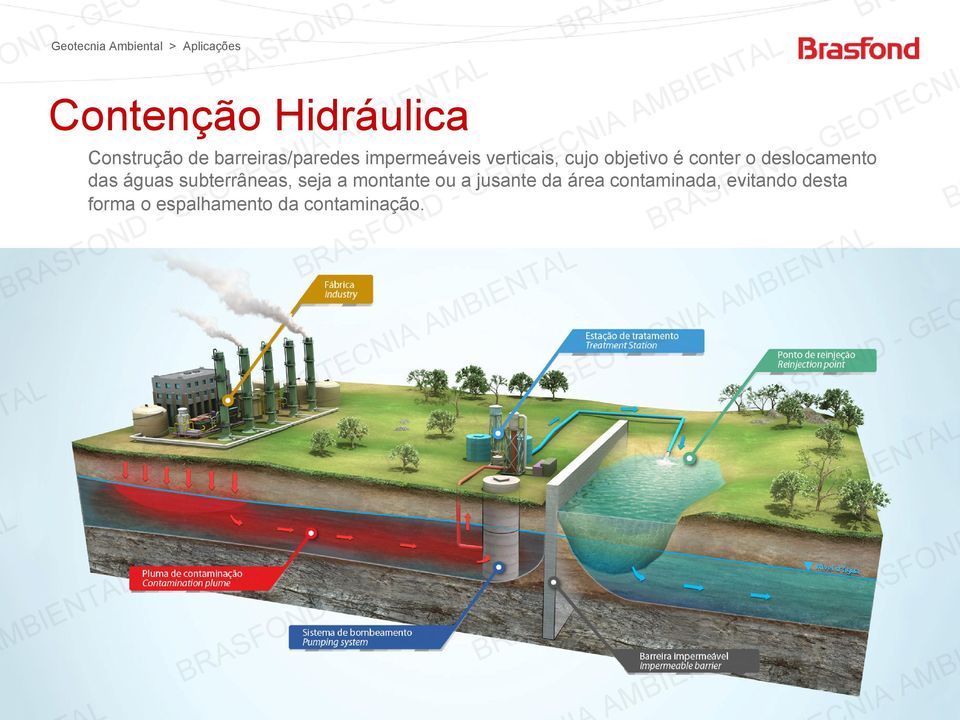 objetivo é conter o deslocamento das águas subterrâneas, seja a montante