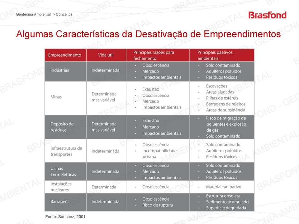 lgumas Características da