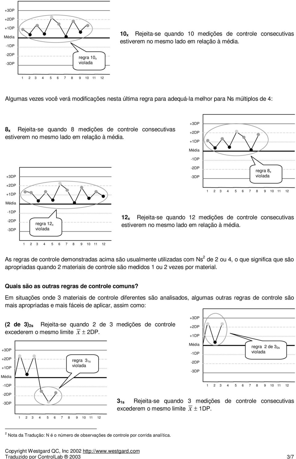 4, o que significa que são apropriadas quando 2 materiais de controle são medidos 1 ou 2 vezes por material. Quais são as outras regras de controle comuns?