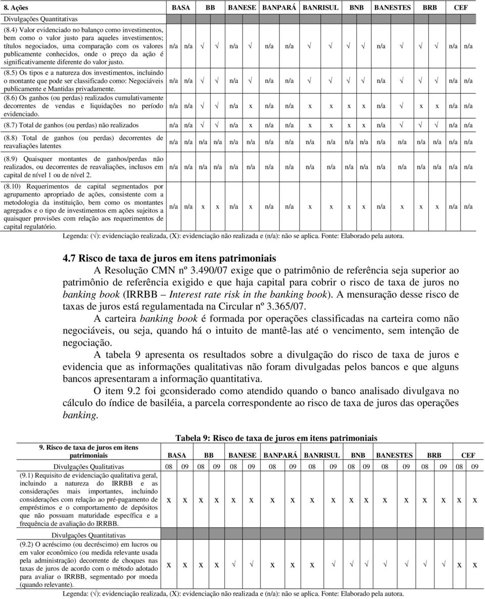 é significativamente diferente do valor justo. (8.5) Os tipos e a natureza dos investimentos, incluindo o montante que pode ser classificado como: Negociáveis publicamente e Mantidas privadamente. (8.6) Os ganhos (ou perdas) realizados cumulativamente decorrentes de vendas e liquidações no período evidenciado.