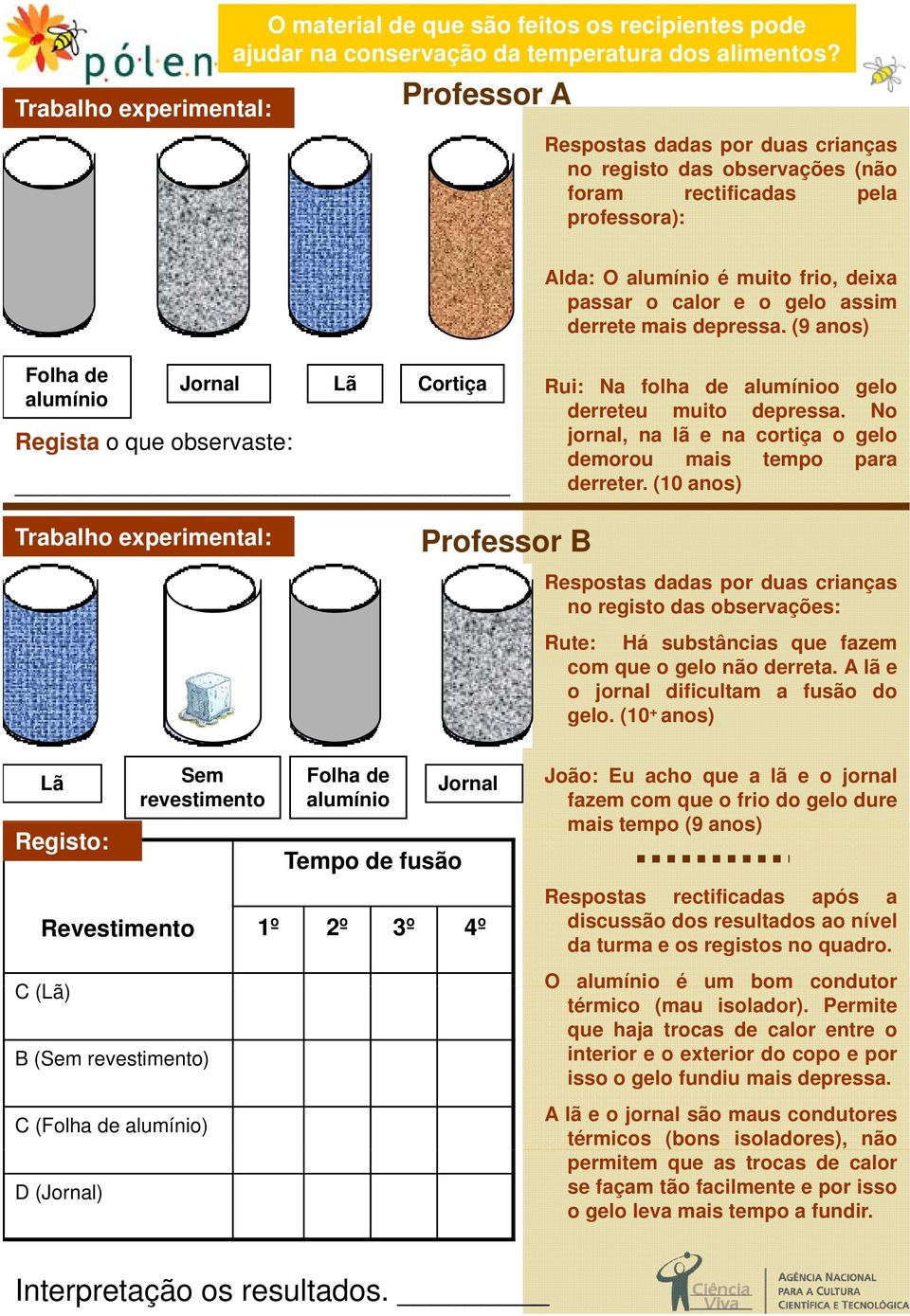 depressa. (9 anos) Folha de alumínio Regista o que observaste: Jornal Lã ortiça Rui: Na folha de alumínioo gelo derreteu muito depressa.