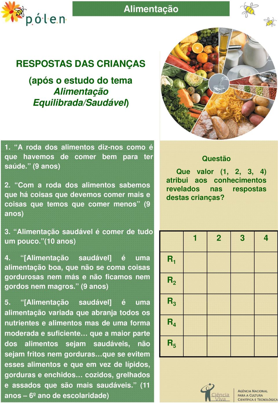 destas crianças? 3. limentação saudável é comer de tudo um pouco. (10 anos) 1 2 3 4 4.