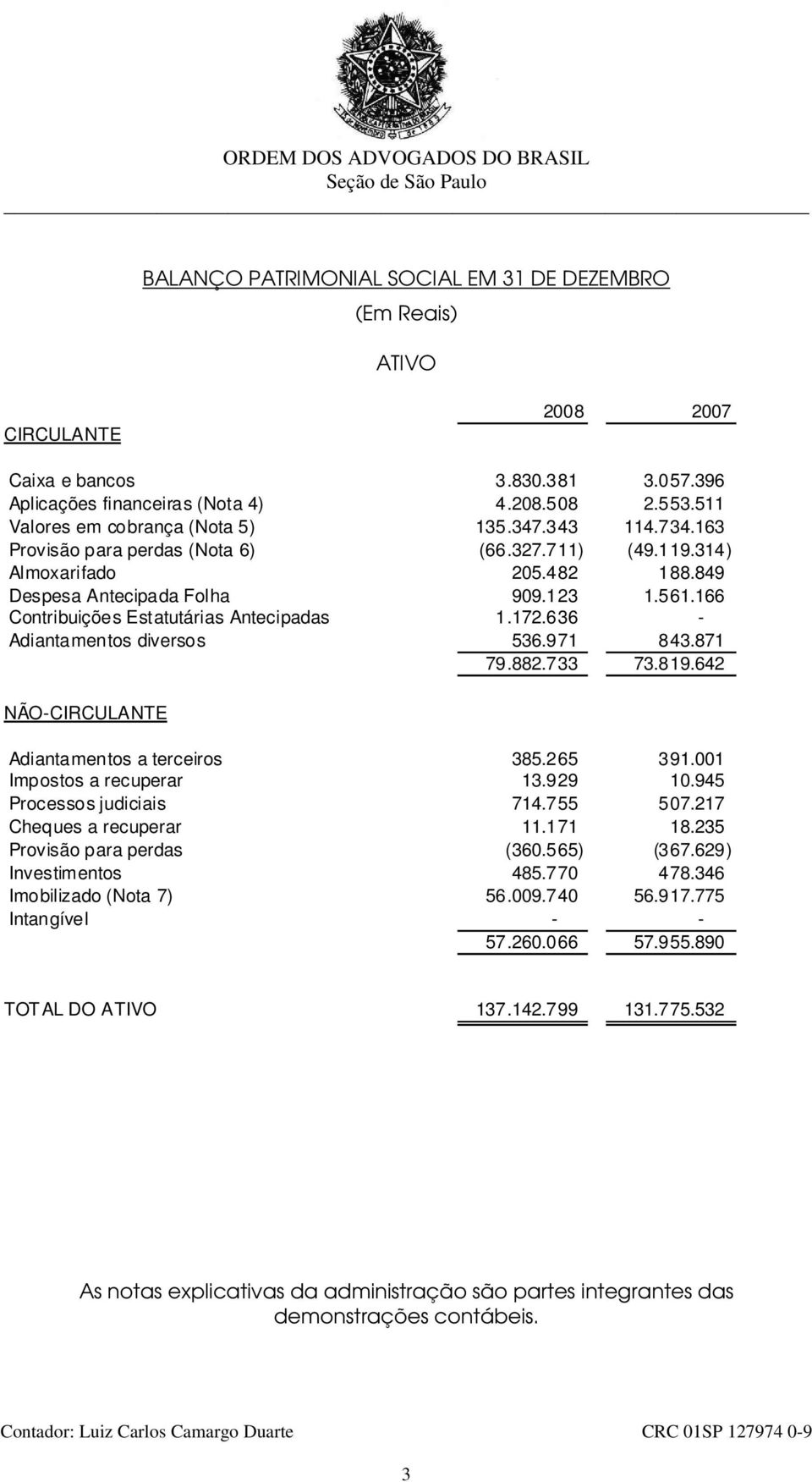 636 - Adiantamentos diversos 536.971 843.871 79.882.733 73.819.642 NÃO-CIRCULANTE Adiantamentos a terceiros 385.265 391.001 Impostos a recuperar 13.929 10.945 Processos judiciais 714.755 507.