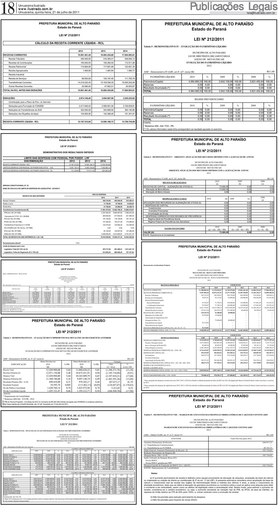 580,77 Receita Industrial - - - Receita de Serviços 99.000,00 105.197,40 111.782,76 Transferências Correntes 14.219.232,40 15.109.356,35 16.055.202,06 Outras Receitas Correntes 45.080,00 47.902,01 50.