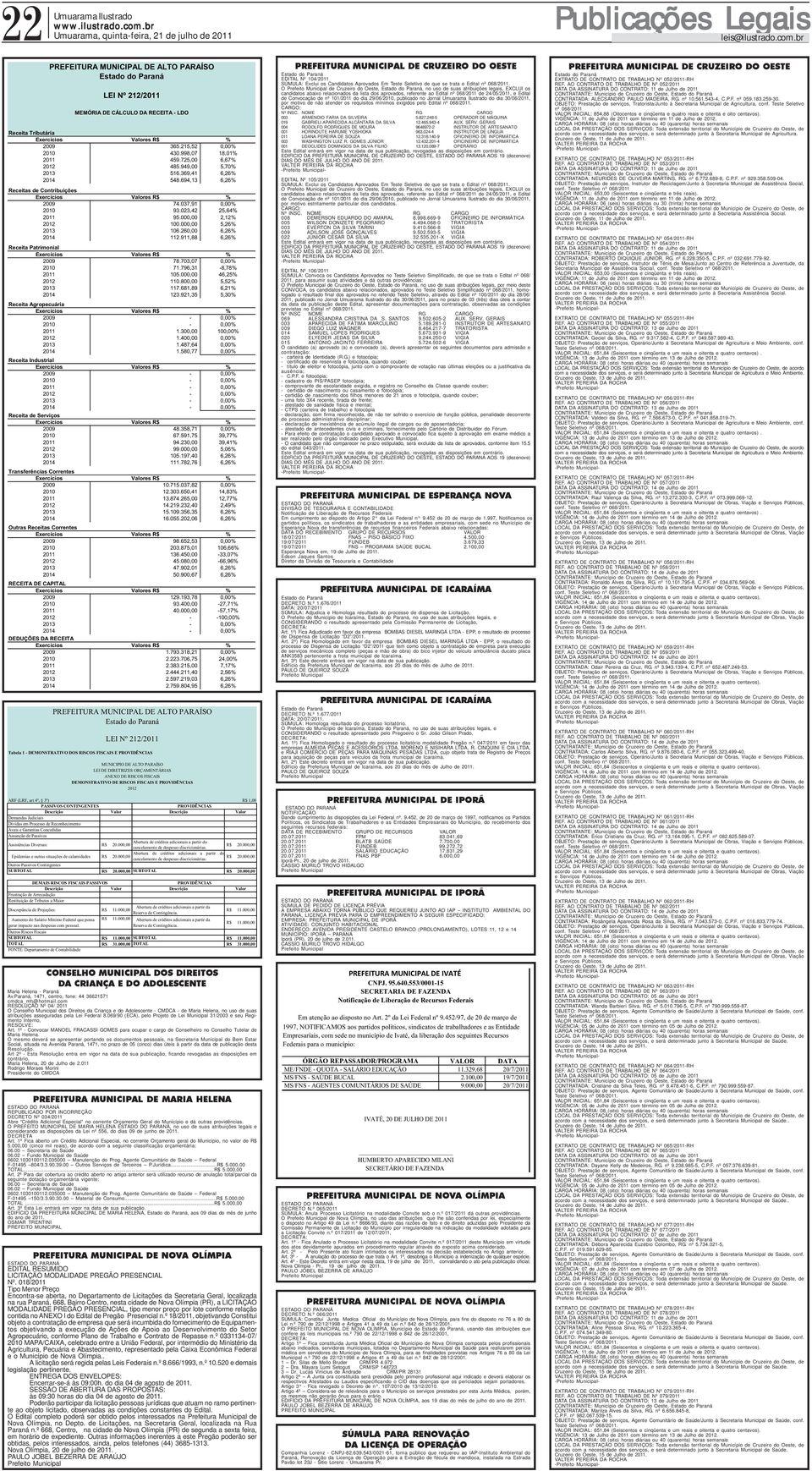 023,42 25,64% Receitas de Contribuições 2013 117.681,89 6,21% 2014 123.921,35 5,30% 2011 105.000,00 46,25% 110.800,00 5,52% 2009 78.703,07 0,00% 2010 71.796,31-8,78% Receita Patrimonial 2013 1.