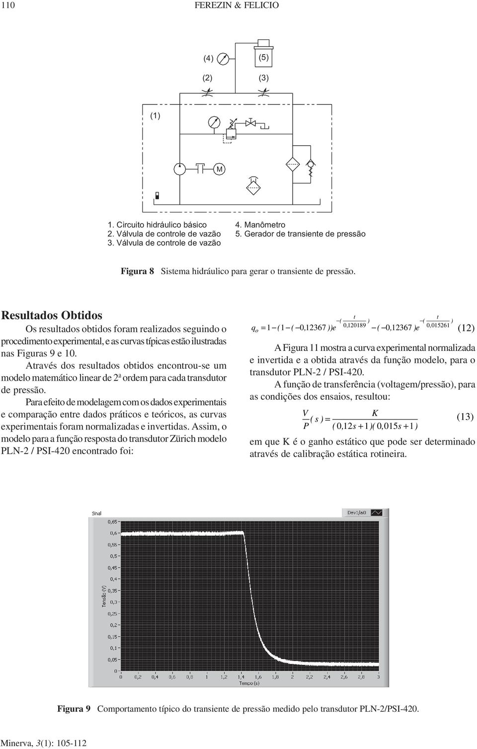 Resulados Obidos Os resulados obidos foram realizados seguido o procedimeo experimeal, e as curvas ípicas esão ilusradas as Figuras 9 e 1.