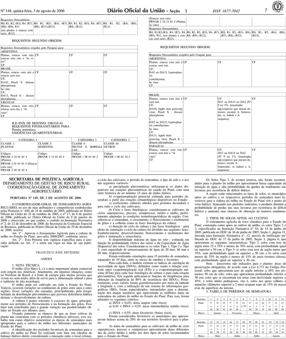 Requisitos fitossnitários exigidos pelo Prgui pr: ARGENTINA Plnts, estcs com riz, estcs sem riz e in vitro BRASIL Plnts, estcs com riz e estcs sem riz DA0, Pech X -disese phytoplsm.