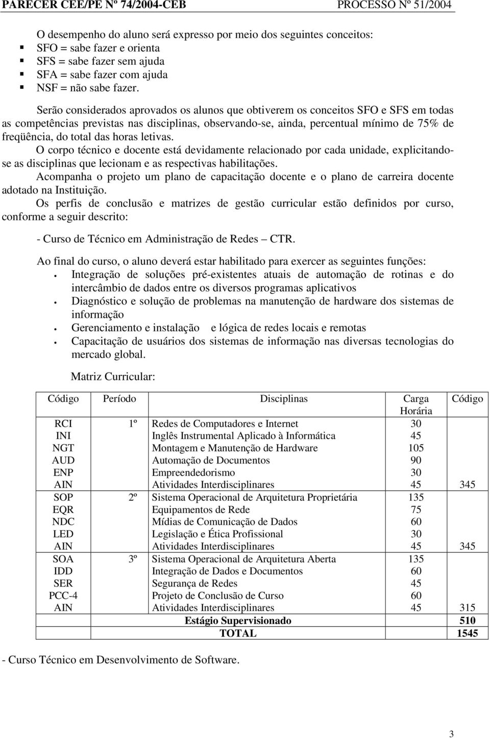 das horas letivas. O corpo técnico e docente está devidamente relacionado por cada unidade, explicitandose as disciplinas que lecionam e as respectivas habilitações.