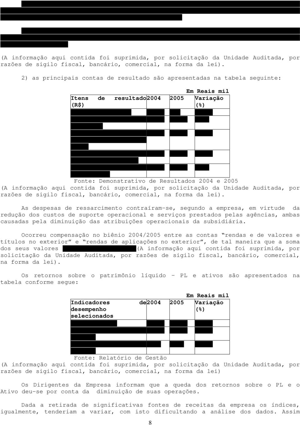 . 2) as principais contas de resultado são apresentadas na tabela seguinte: Em Reais mil Itens de resultado2004 2005 Variação (R$) (%) Rendas do Valetik 6.390 48-93,5 Rendas de convênio7.25 8.