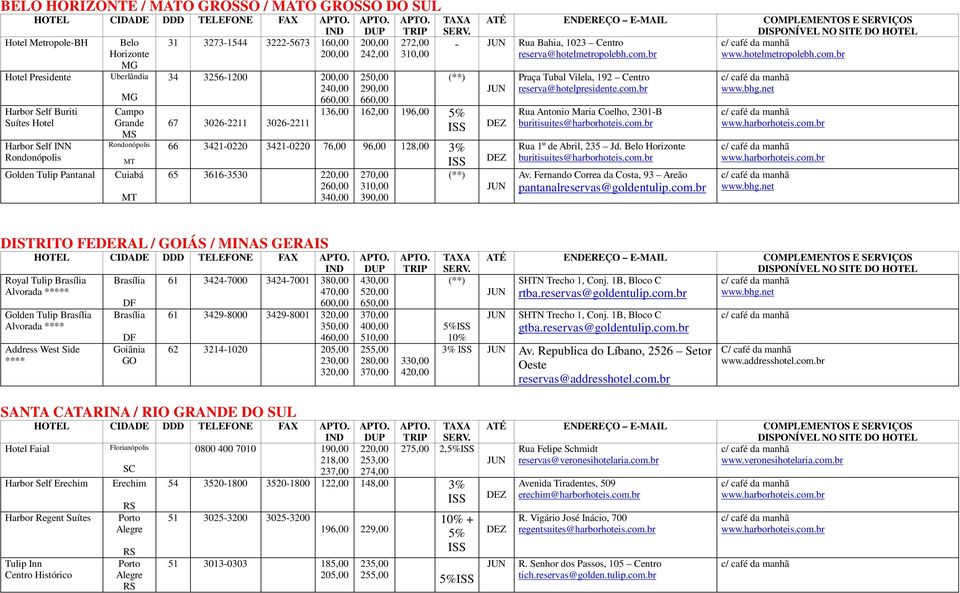 Centro reserva@hotelmetropolebh.com.br www.hotelmetropolebh.com.br 136,00 162,00 196,00 5% 66 3421-0220 3421-0220 76,00 96,00 128,00 3% 65 3616-3530 340,00 Praça Tubal Vilela, 192 Centro reserva@hotelpresidente.