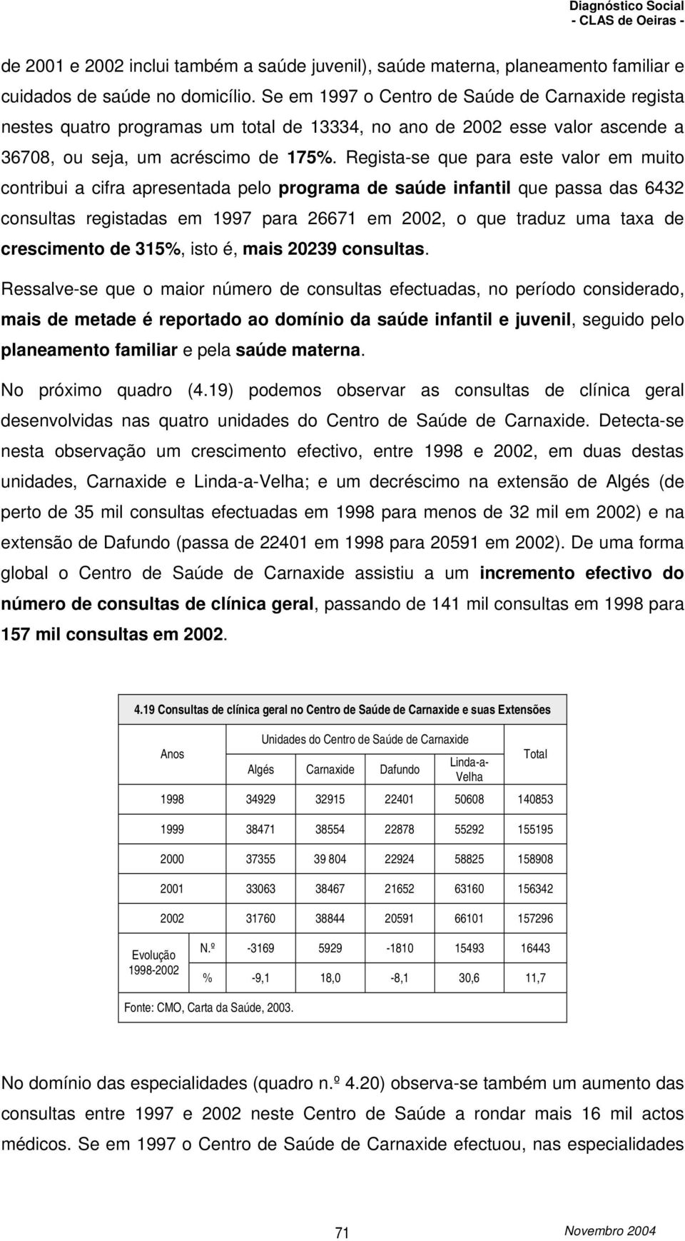 Regista-se que para este valor em muito contribui a cifra apresentada pelo programa de saúde infantil que passa das 6432 consultas registadas em 1997 para 26671 em 2002, o que traduz uma taxa de