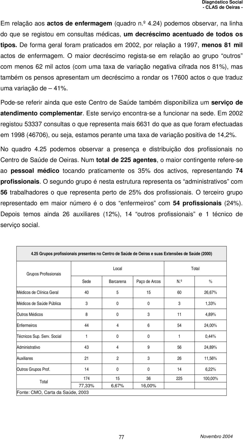 O maior decréscimo regista-se em relação ao grupo outros com menos 62 mil actos (com uma taxa de variação negativa cifrada nos 81%), mas também os pensos apresentam um decréscimo a rondar os 17600