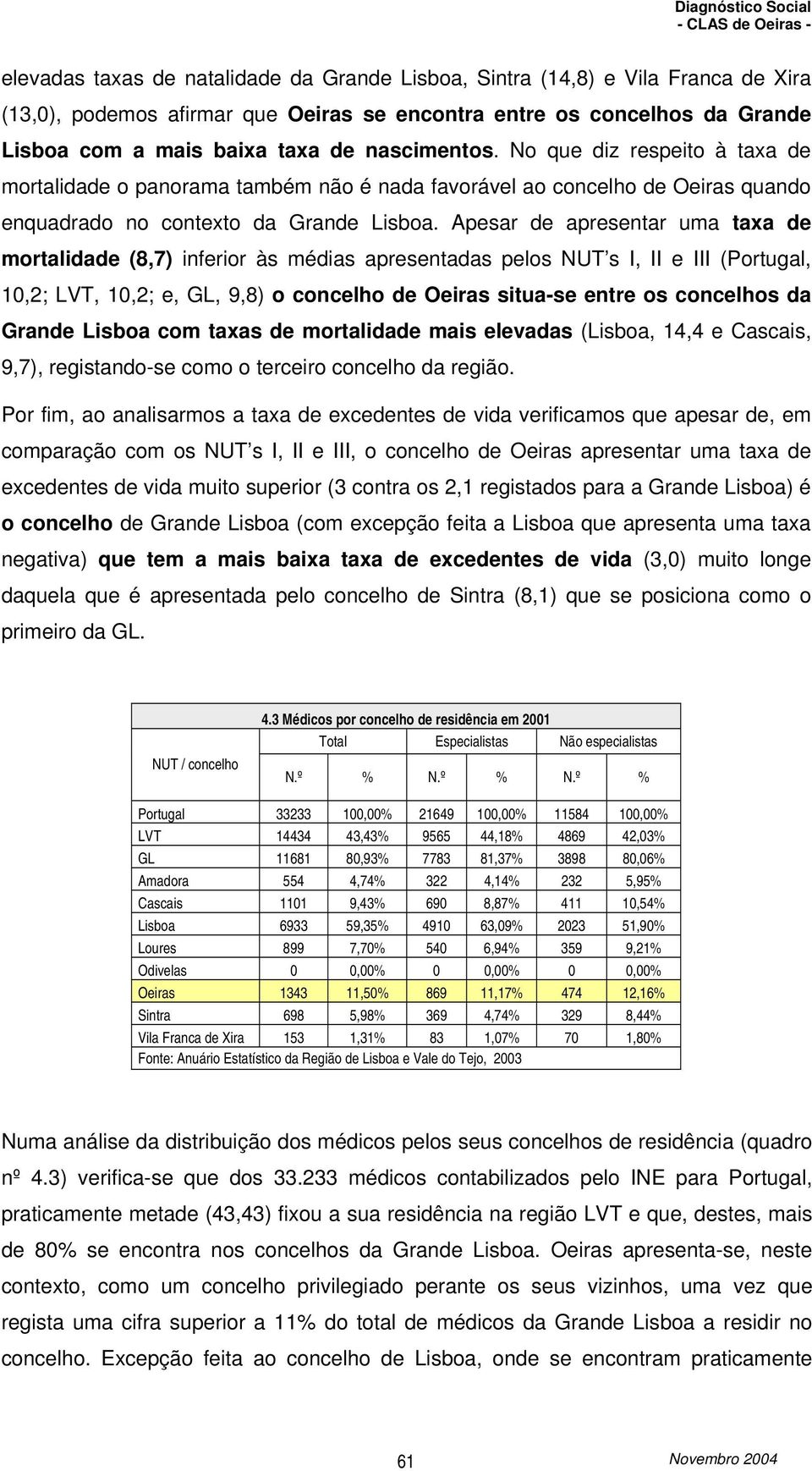 Apesar de apresentar uma taxa de mortalidade (8,7) inferior às médias apresentadas pelos NUT s I, II e III (Portugal, 10,2; LVT, 10,2; e, GL, 9,8) o concelho de Oeiras situa-se entre os concelhos da