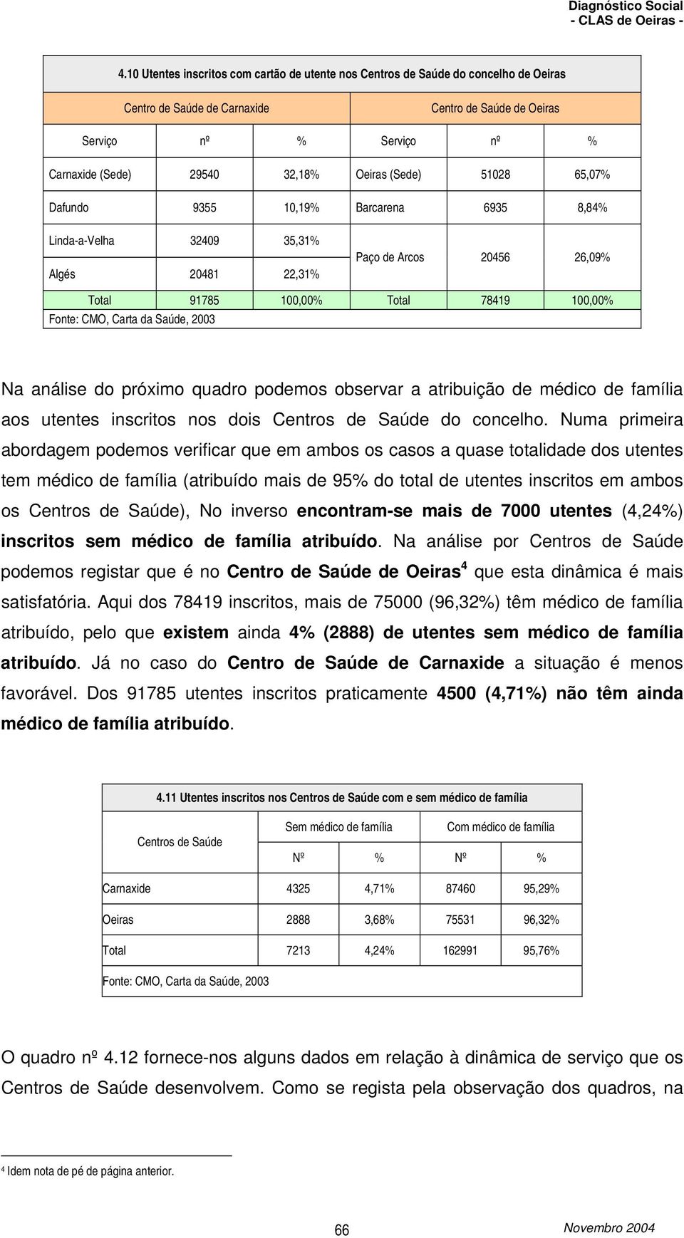 da Saúde, 2003 Na análise do próximo quadro podemos observar a atribuição de médico de família aos utentes inscritos nos dois Centros de Saúde do concelho.