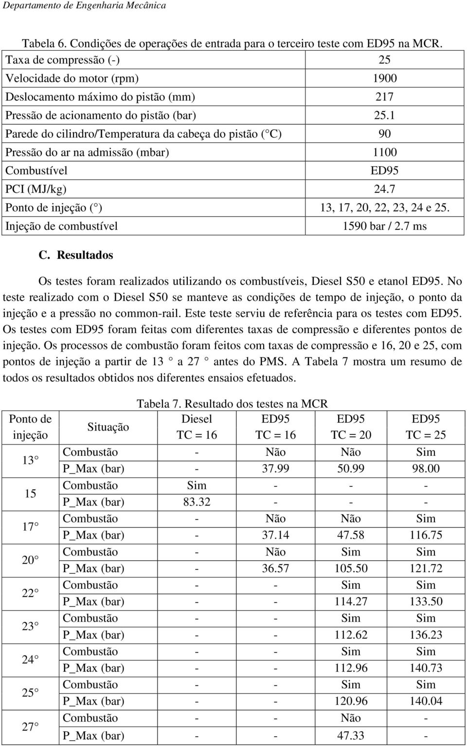 1 Parede do cilindro/temperatura da cabeça do pistão ( C) 90 Pressão do ar na admissão (mbar) 1100 Combustível ED95 PCI (MJ/kg) 24.7 Ponto de injeção ( ) 13, 17, 20, 22, 23, 24 e 25.