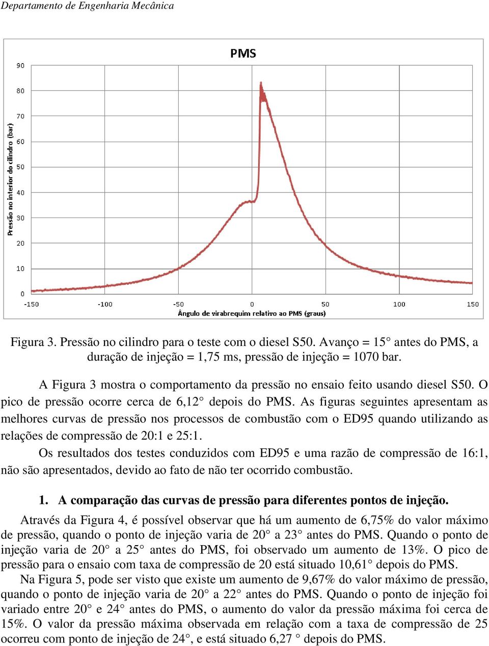 As figuras seguintes apresentam as melhores curvas de pressão nos processos de combustão com o ED95 quando utilizando as relações de compressão de 20:1 e 25:1.