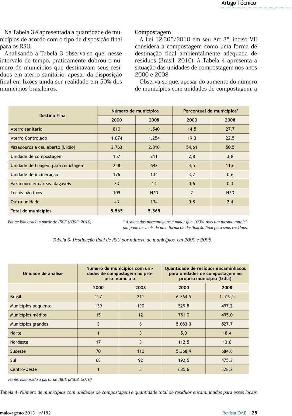 ser realidade em 50% dos municípios brasileiros. Compostagem A Lei 12.